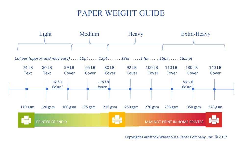 Copy Paper vs. Printer Paper and Other Types of Paper Stock Compared