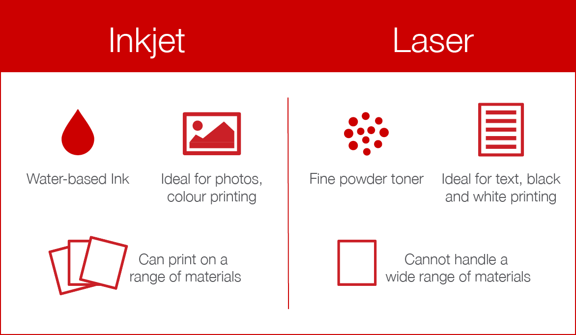 What Is Better For Printing Photos - Inkjet or Laser